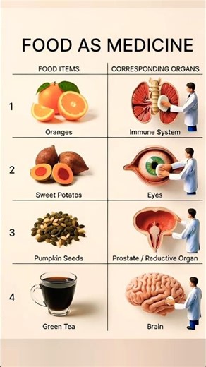 Doctors Recommend These Foods for Better Health! 🍵 #youtubeshorts #FoodAsMedicine