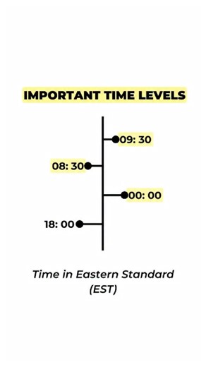 TTrades on Instagram: "How I use Important Time Levels in Trading"