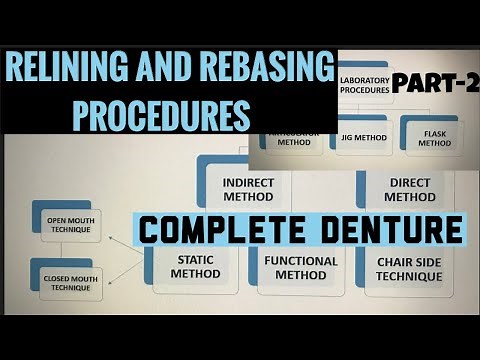 RELINING AND REBASING II CLINICAL PROCEDURES AND LABORATORY PROCEDURES II COMPLETE DENTURE