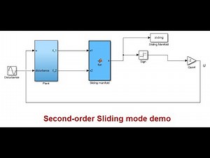 Second-order Sliding mode Control