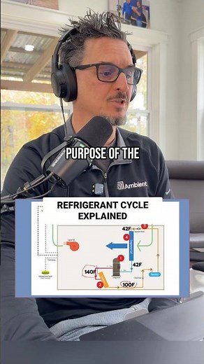 Understanding the 4 Key Components of the Refrigeration Cycle