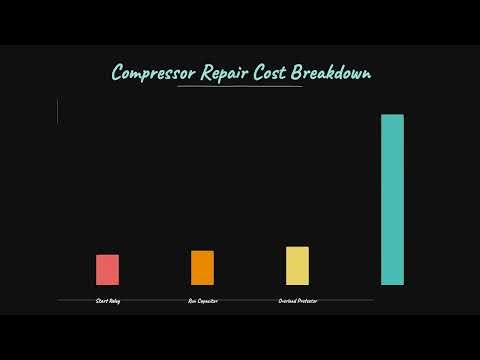 Frigidaire Freezer compressor not working? Don't Call a Repairman Yet!