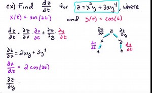 14.5 Introduction to chain rule for multi-variable functions