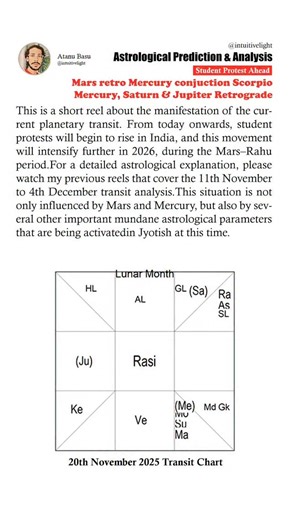 This is a short reel about the manifestation of the current planetary transit. From today onwards, student protests will begin to rise in India, and this movement will intensify further in 2026, during the Mars–Rahu period.For a detailed astrological explanation, please watch my previous reels that cover the 11th November to 4th December transit analysis.This situation is not only influenced by Mars and Mercury, but also by several other important mundane astrological parameters that are being a