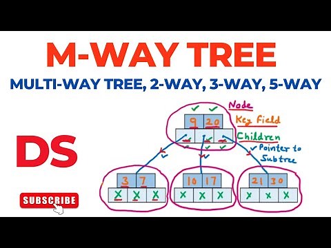 m-way Tree | multi-way Tree | 2-way Tree | 3-way Tree | 5-way Tree | Data Structures