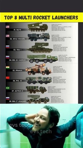 🔥 Top 8 Most Powerful Multi Rocket Launcher Systems in the World 🚀MRL