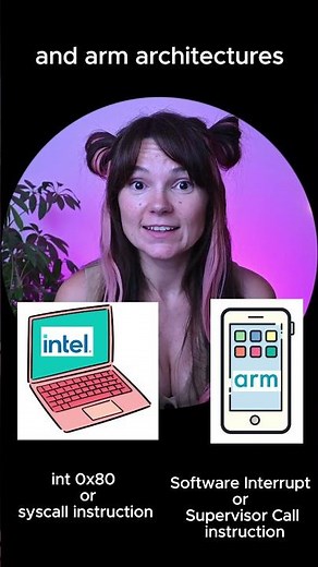 What is ABI and Why Does It Matter? #ABI #computerarchitecture