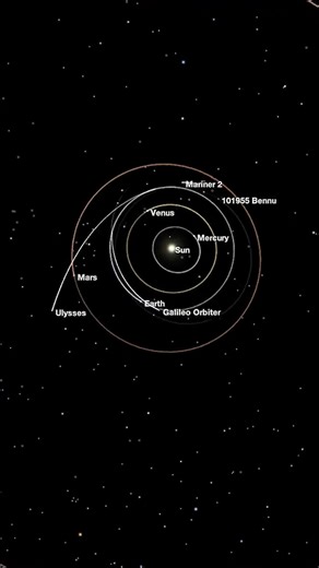 This is how you get a boost to Jupiter. | Cosmoknowledge