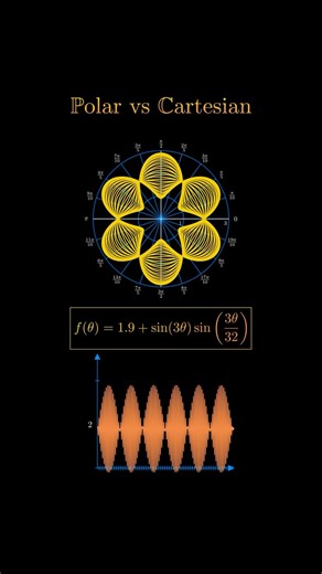 mathswithmuza on Instagram: "Polar coordinates are a two-dimensional coordinate system that represents points using a radius and an angle instead of the traditional x and y coordinates of the Cartesian system. In this system, a point is defined by (r, θ), where r is the distance from the origin (pole) and θ is the angle measured counterclockwise from a fixed reference direction, usually the positive x-axis. This representation is particularly useful for describing circular and spiral patterns, a