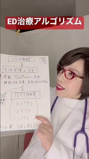ED治療ガイドラインから👩‍⚕️女医 富永喜代のオンライン講座