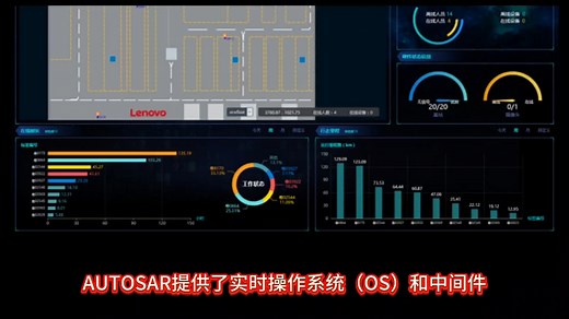 AUTOSAR开发汽车电控系统的主要优势分析 AUTOSAR开发培训 线下培训 新能源汽车软件培训 #新能源汽车 #汽车电子技术 #软件开发 #未来电控学苑