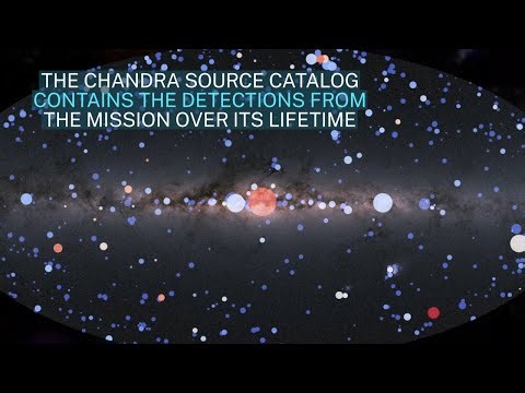 Chandra catalog now contains 1.3 million X-ray detections across the sky