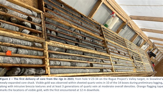 Snowline Gold Commences 18,000  Metre Drill Program on its Yukon Exploration Projects with Numerous Visible Gold Observations in Drill Hole