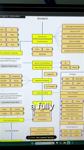 Essential Websites You Should Explore