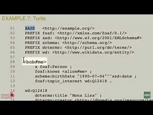RDF-Primer: 4 Sintaxis Turtle