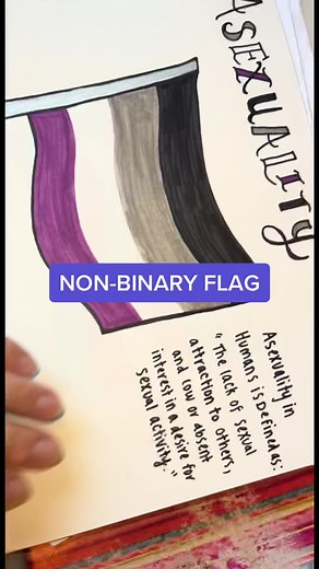 Understanding Non-Binary Identity: Definition, Flag, and Meaning