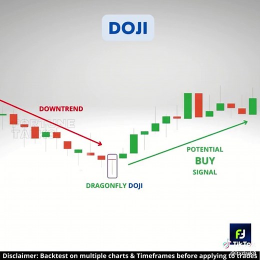 Understanding the Doji Candlestick Patterns in Forex Trading