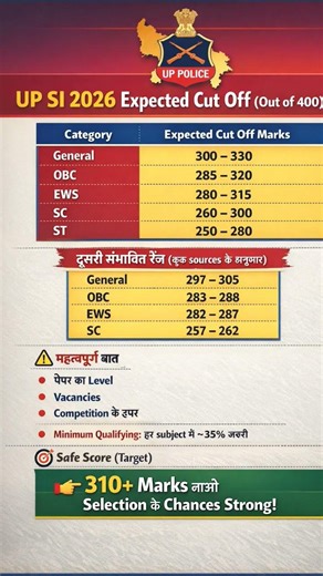 UP SI CUT-OFF 2026#shorts#upsi