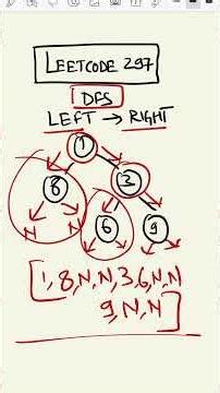 LeetCode 297 made easy