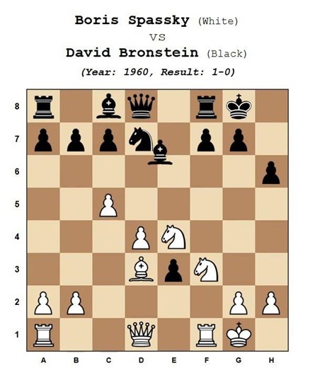 Best games of 1960. Boris Spassky vs. David Bronstein (Result: 1-0)