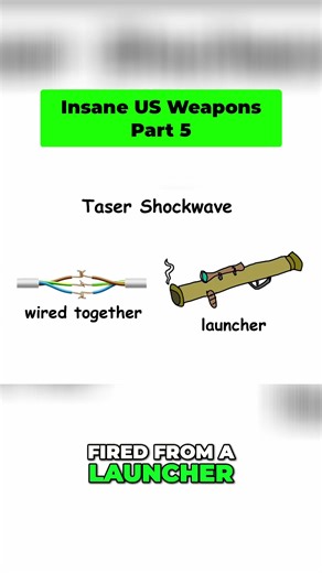 Taser Shockwave: The Future of Non-Lethal Crowd Control #shorts