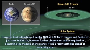 开普勒186F 地球的姊妹星球 天堂星球（Kepler 186f Earth's Twin）
