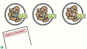 Degree of saturation