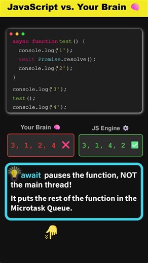 JavaScript vs. Your Brain: The Async Trap! 🧠 #shorts