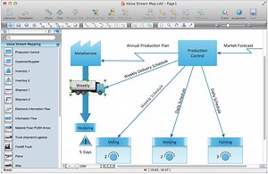 Value Stream Mapping Software Mac