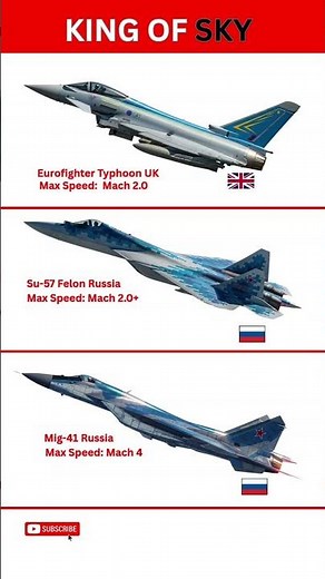 Eurofighter Typhoon vs Su-57 vs MiG-41 | The True King of the Sky? #eurofighters #combataircraft