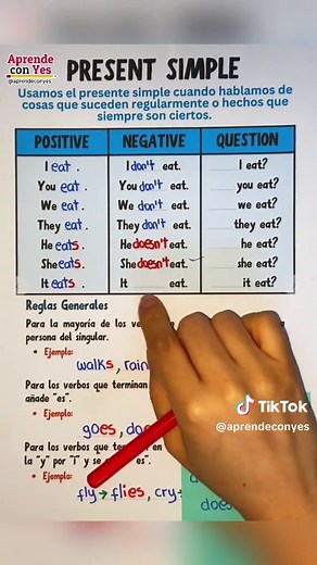 Guía Completa del Presente Simple en Inglés