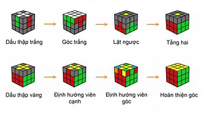 Cách giải rubik 3x3 đơn giản nhất - O₂ Education