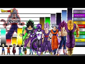 Explicación: Rangos y Niveles de poder de Los GUERREROS Z En Todo Dragon Ball Super 🔥🐉|JD Sensei