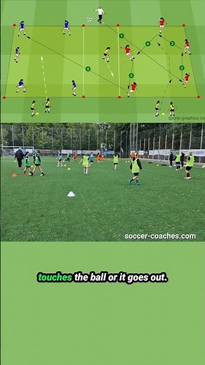 Effective Rondo Soccer Drill to Improve Passing