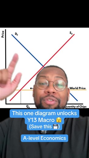 The international trade diagram is so useful because it forms the basis of so many macro year 13 diagrams. #alevels #economics #revision #trade #year13