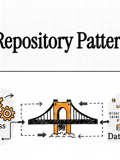 Kỳ 29: Repository Pattern - Cầu nối giữa Nghiệp vụ và Dữ liệu #techtakeaway #DesignPatterns #RepositoryPattern