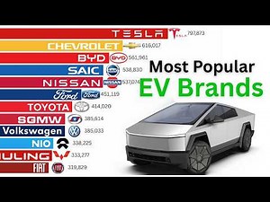 Tesla vs BYD: Largest EV Brands by Global Sales (2009–2026) | Rise and Fall