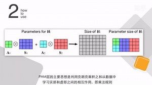 ICLR 2021 | 超越完全连接层与四元组: 1/n参数的超复数乘法的参数化