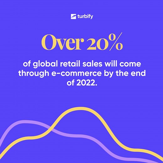 6.7K views | Is your business ready to adapt? Find the right e-commerce solutions for you at turbify.com #turbify #turbifytothetop #smallbusinesss | Turbify | Facebook