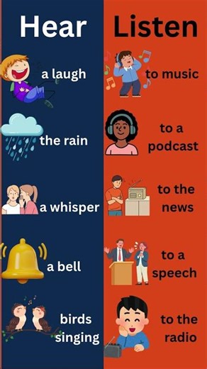 “Hear” और “Listen” में क्या फर्क है? | English Speaking Tips