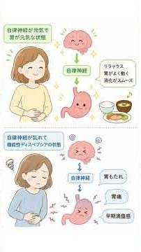 食欲が無いのは暑さだけが原因か？ ＃Short