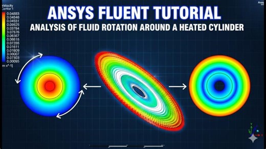 ANSYS Fluent Tutorial: Flow and Heat Transfer Around a Rotating Heated… | Kevin Oge