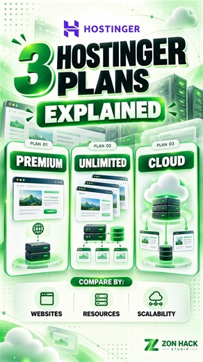 Hostinger Premium vs Unlimited vs Cloud 2026 — Which Fits You? #shorts
