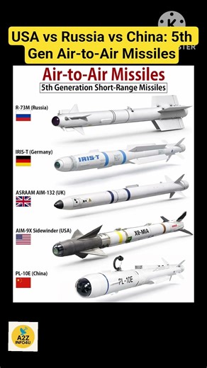 USA vs Russia vs China: 5th Gen Air-to-Air Missiles#shorts #viral