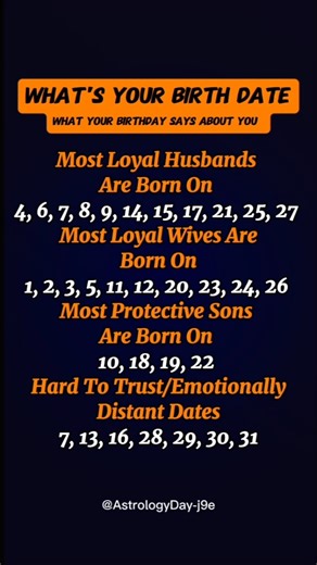 WHAT YOUR BIRTH DATE SAYS ABOUTS YOU ✨ #zodiac #zodiacsigns #astrology #horoscope #tarot