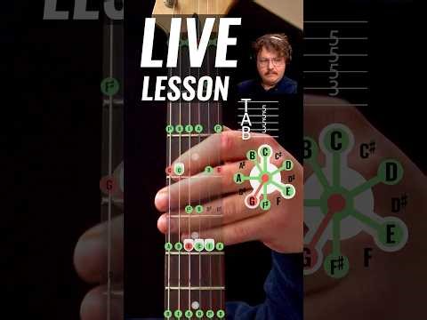 Guitar, Bass, MIDI and Logic Pro X Writing Session