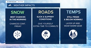 Weather Forecast: Continued winter conditions and possible impacts