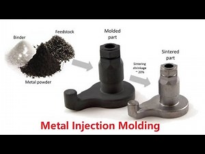 Metal Injection Molding Process