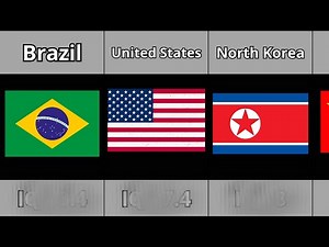 Average IQ of each country