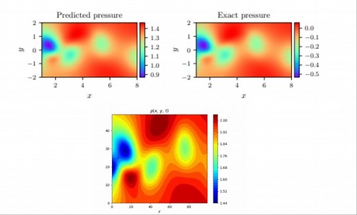 PINN模型流体力学应用：圆柱绕流案例Neural Network to Solve Navier-Stokes Equation
